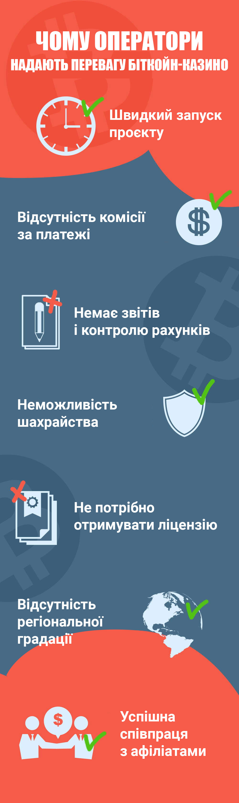 Чому оператори воліють біткойн-казино: інфографіка