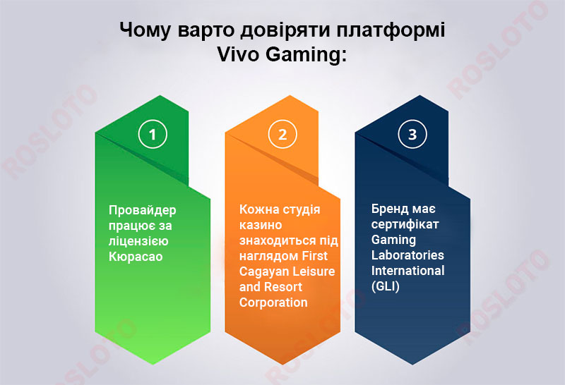 Игровая платформа Vivo Gaming